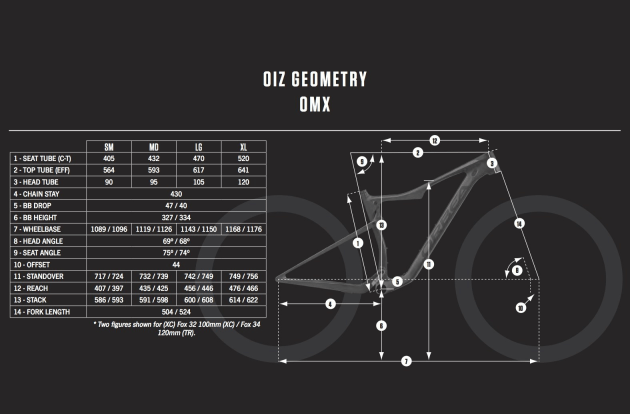 orbea-oiz-omx-geometry.jpg