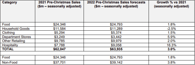 pre-christmas-sales.png