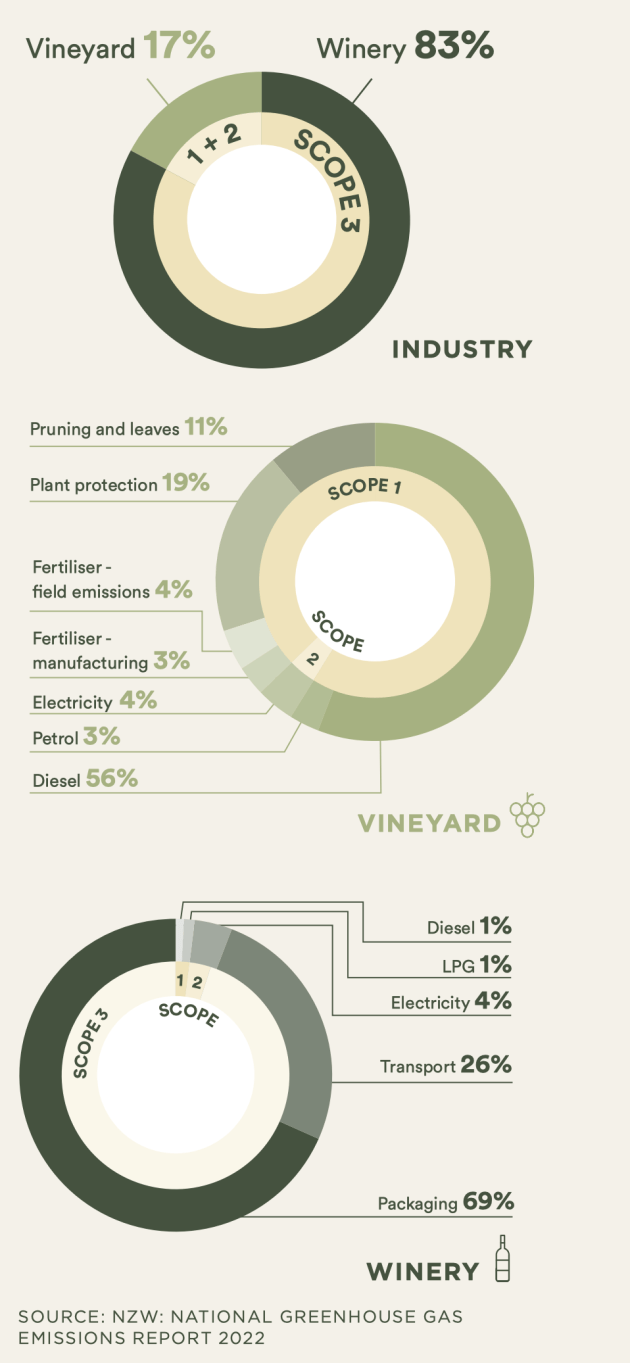 Source: New Zealand Winegrowers