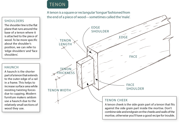 tenon-diagram.jpg