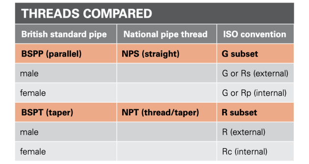 threads-compared-for-compressors.png