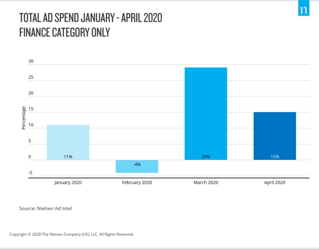Trust me, bank ads are back but the pitch has changed - AdNews