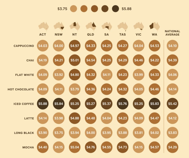 Aussie coffeedrinking and spending habits revealed foodservice