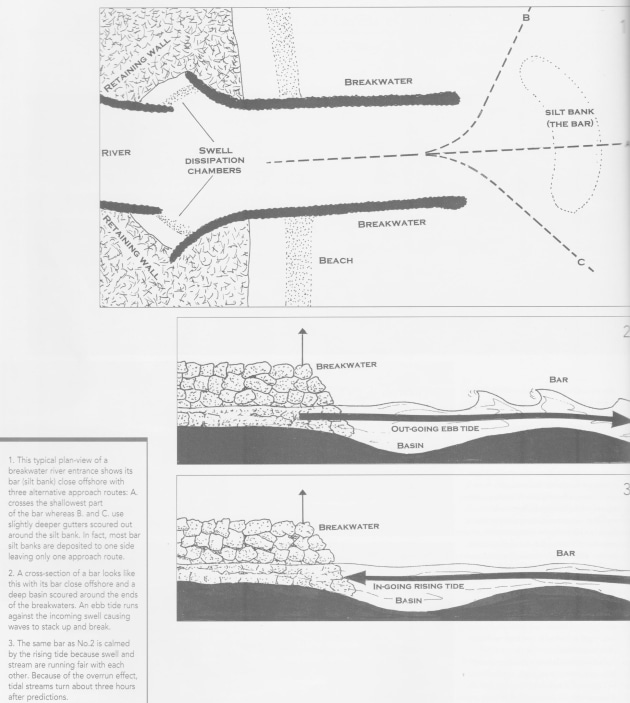 Getting over river bars safely