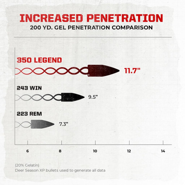 Straight Wall Rifle Cartridge Chart