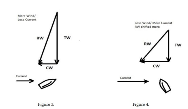 Fig 3 and 4 Current Tactics
