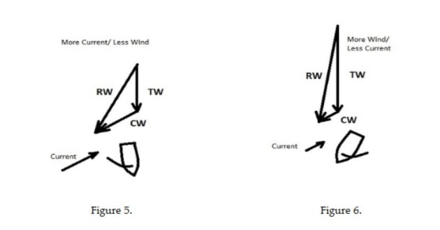 Fig 5 and 6 Current Tactics