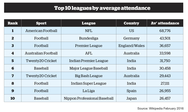 Top 10 leagues image