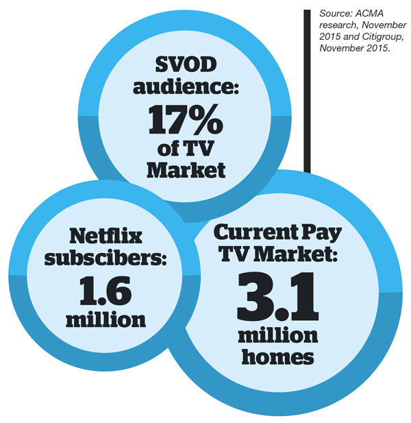 svod stats