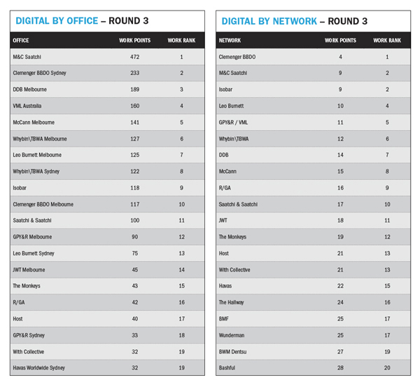 workrankings