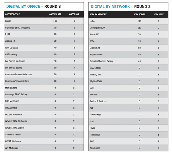 AOTYrankings