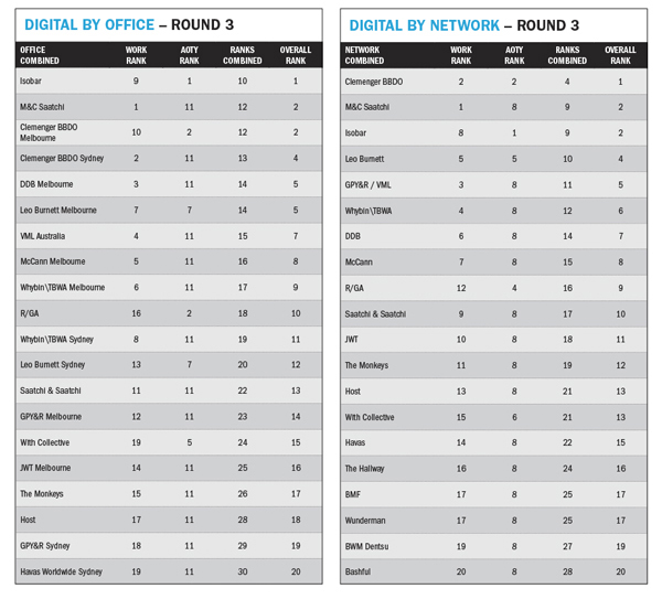 combinedrankings