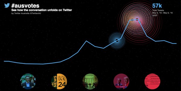 twitter election