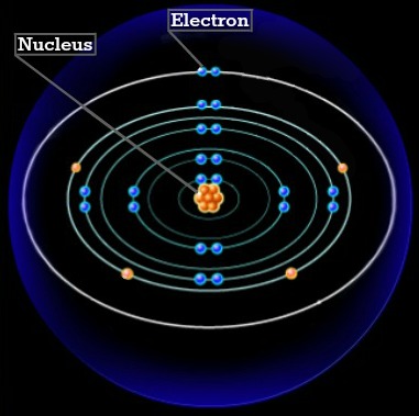 Dəmir atomu