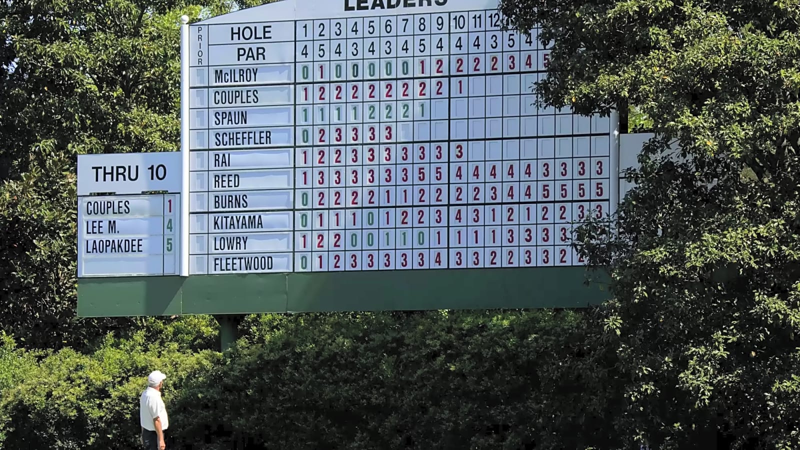 Masters Tournament: Round One Jitters