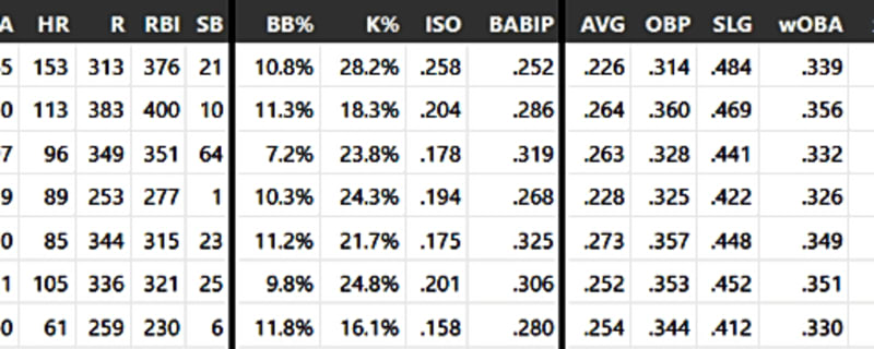 The White Sox Have a Once in a Lifetime Duo on Their Hands