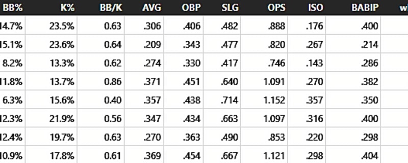 What Should Fans Really Expect From George Springer in 2026?