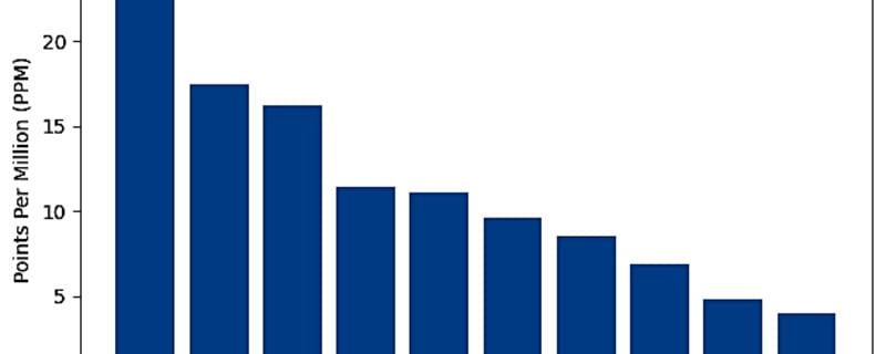 Where the Maple Leafs Are Really Getting Their Money’s Worth