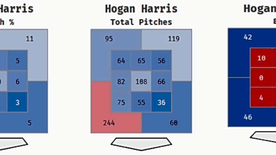 Who Will Be the Athletics’ Closer?