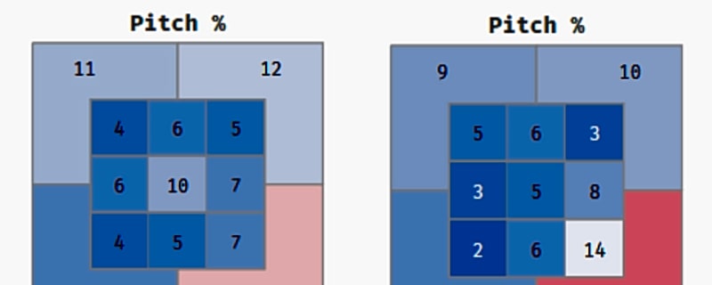Athletics’ Vaunted Lineup Has Underwhelmed to Start 2026