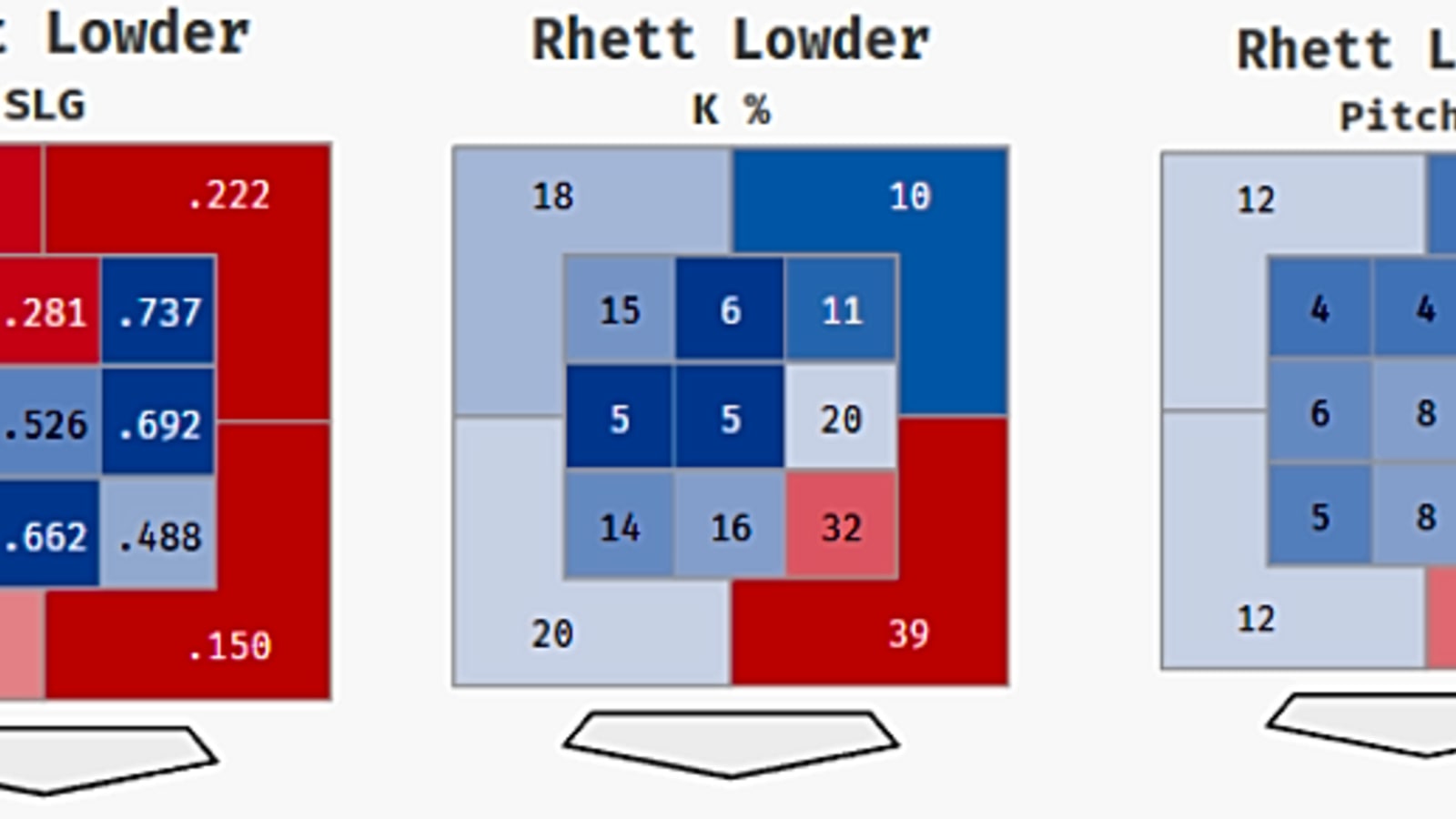 Rhett Lowder’s Struggles Changes the Reds’ Rotation Outlook