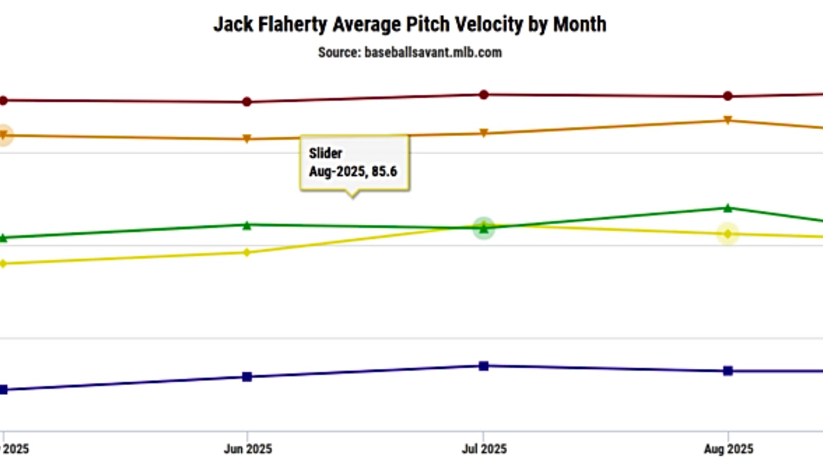 Jack Flaherty Is Being Overlooked in the Tigers’ Rotation