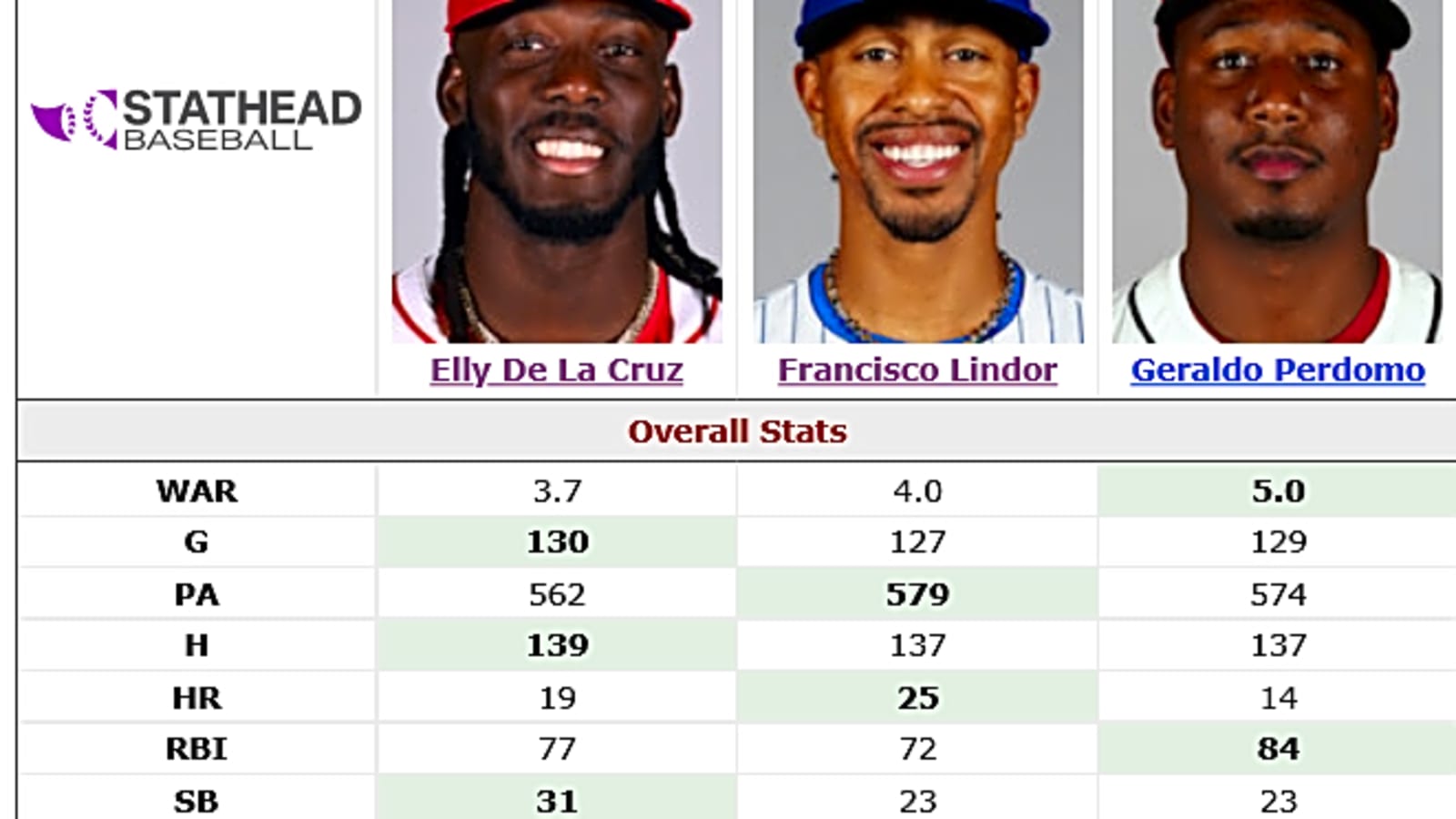 When Did Geraldo Perdomo Become a Star?