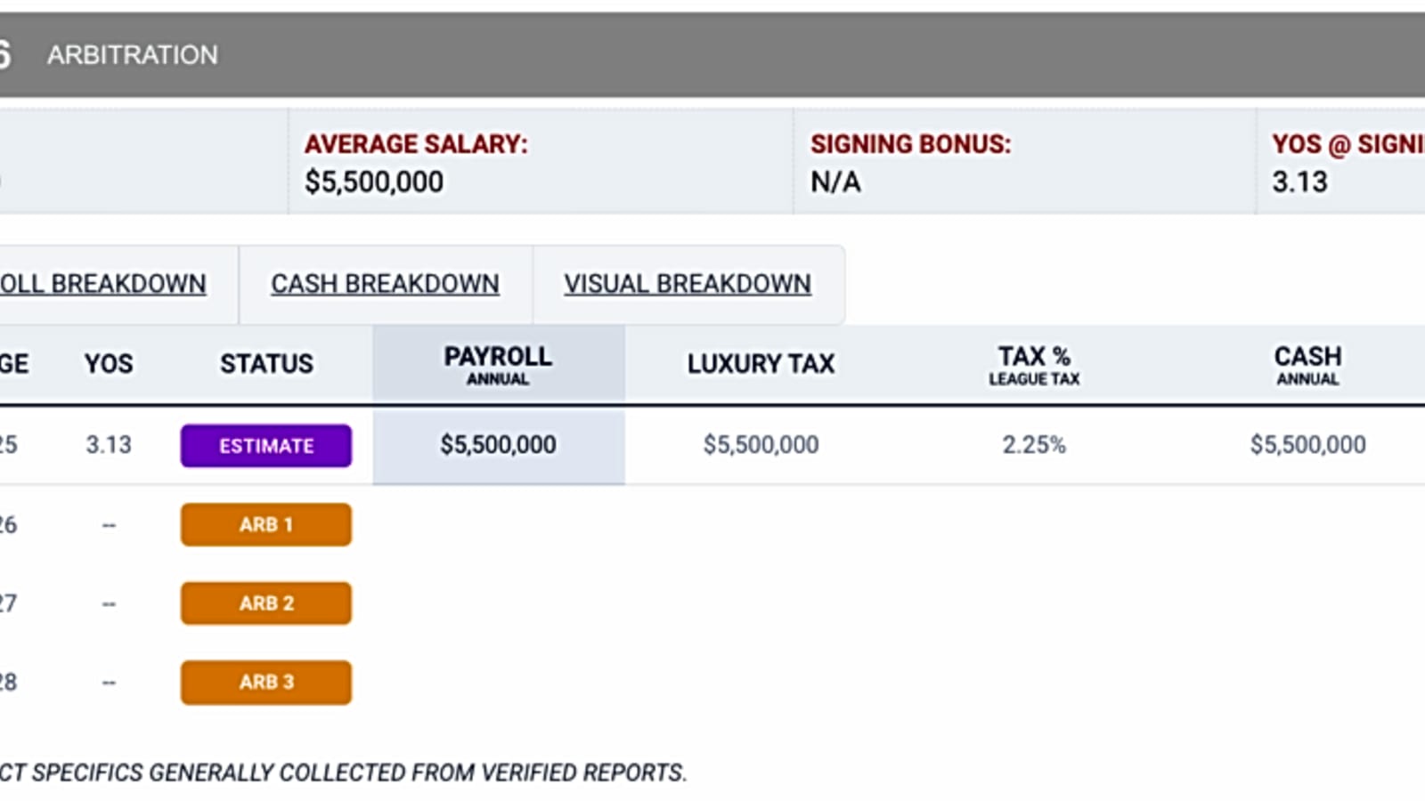 Trading CJ Abrams Could Accelerate the Nationals’ Rebuild 
