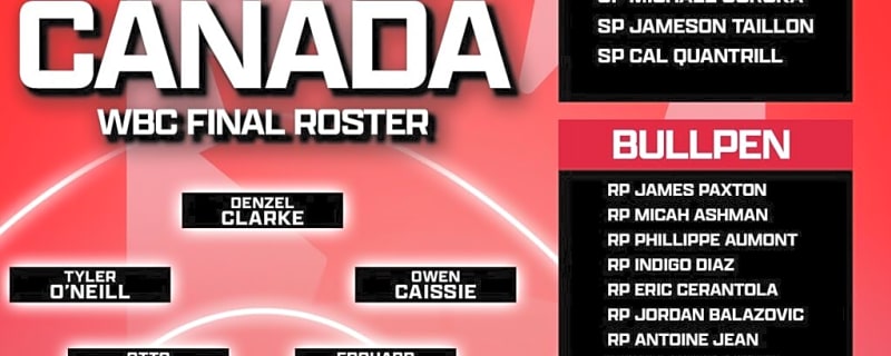 World Baseball Classic: Team Canada Roster News, Notes, and Analysis