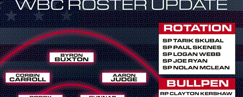 World Baseball Classic: Team USA Roster News, Notes, and Analysis