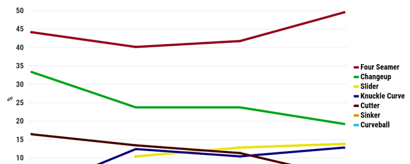 A Healthy Cole Ragans Will Immensely Help the 2026 Royals
