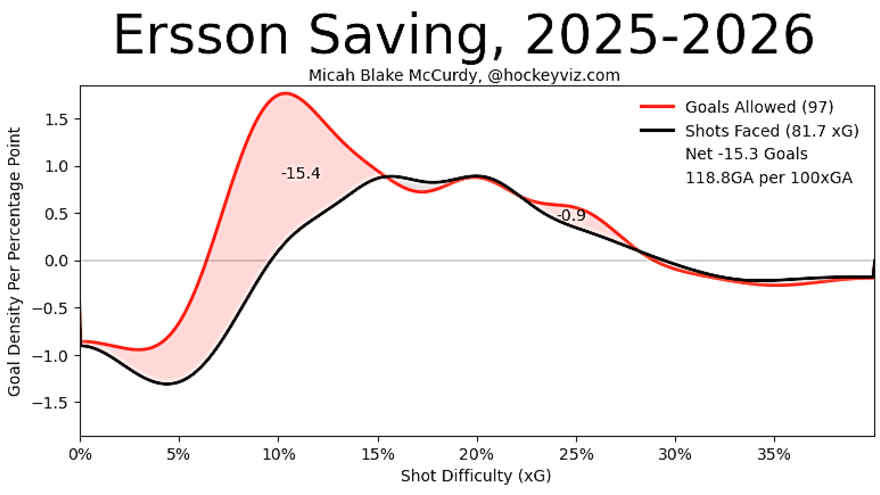 Did the Flyers Do Enough to Get Back to the Playoffs in 2026-27?
