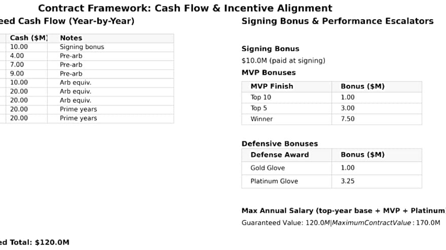 A Konnor Griffin Extension Could Define the Pirates’ Next Era