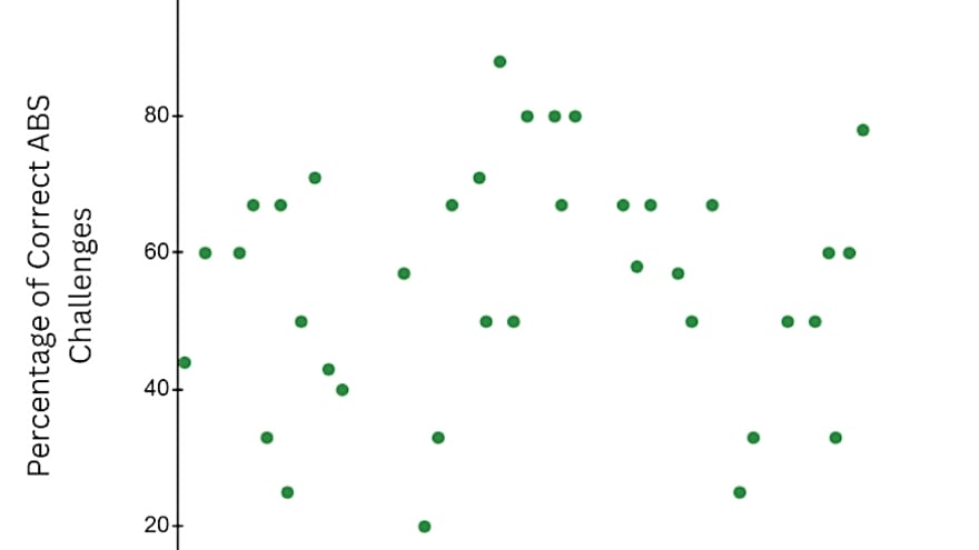 The Fascinating Correlation Between Framing and ABS Results