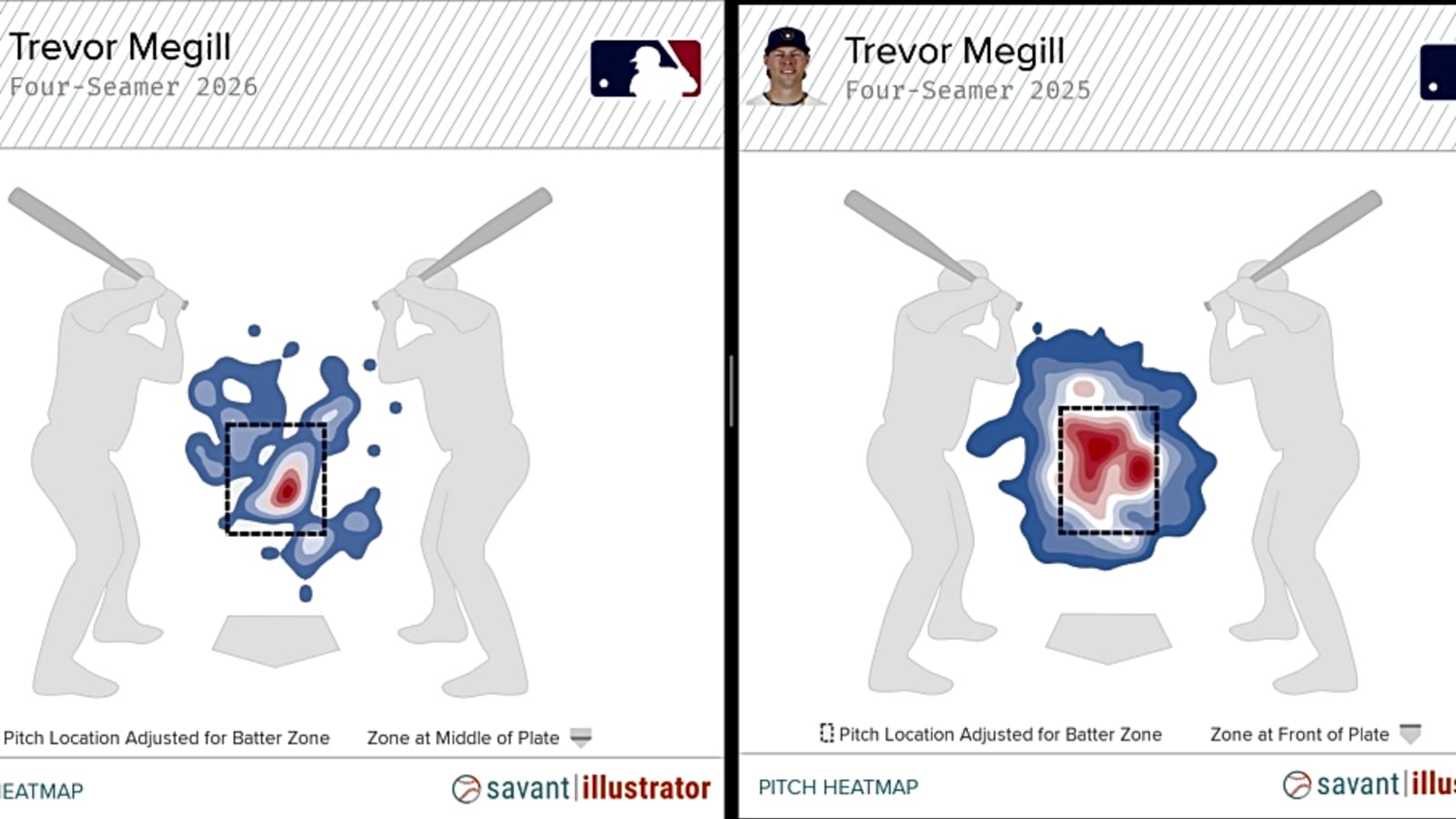 Three Things the Brewers Need To Improve