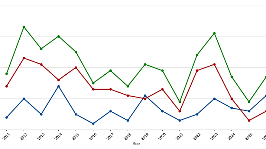 How a Weak Free Agent Market Can Impact Trades