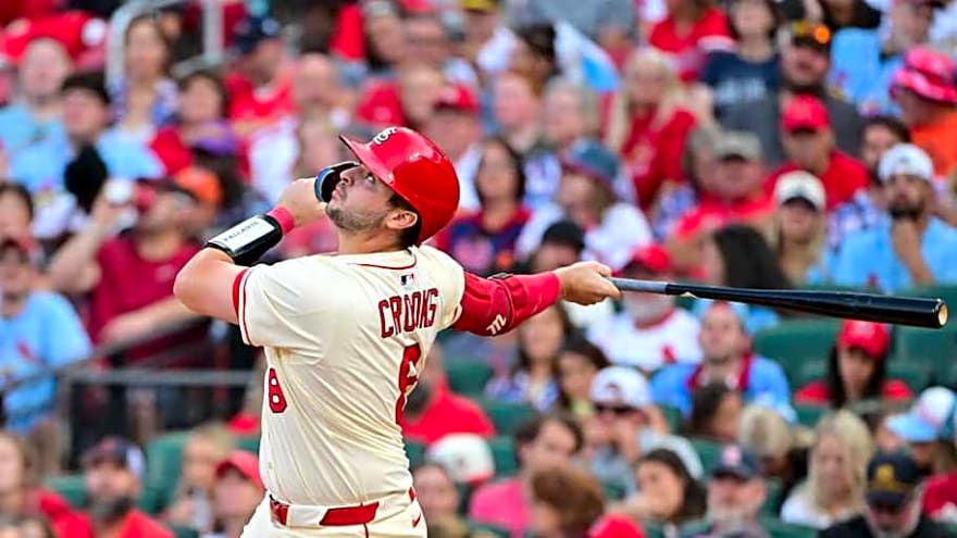 Most Likely Cardinals Prospects to Be Called Up This Year Ranked