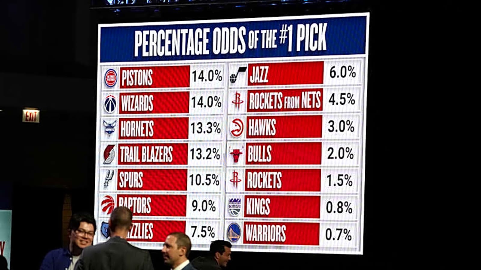 Toronto Raptors Land No. 9 Pick at 2025 NBA Draft
