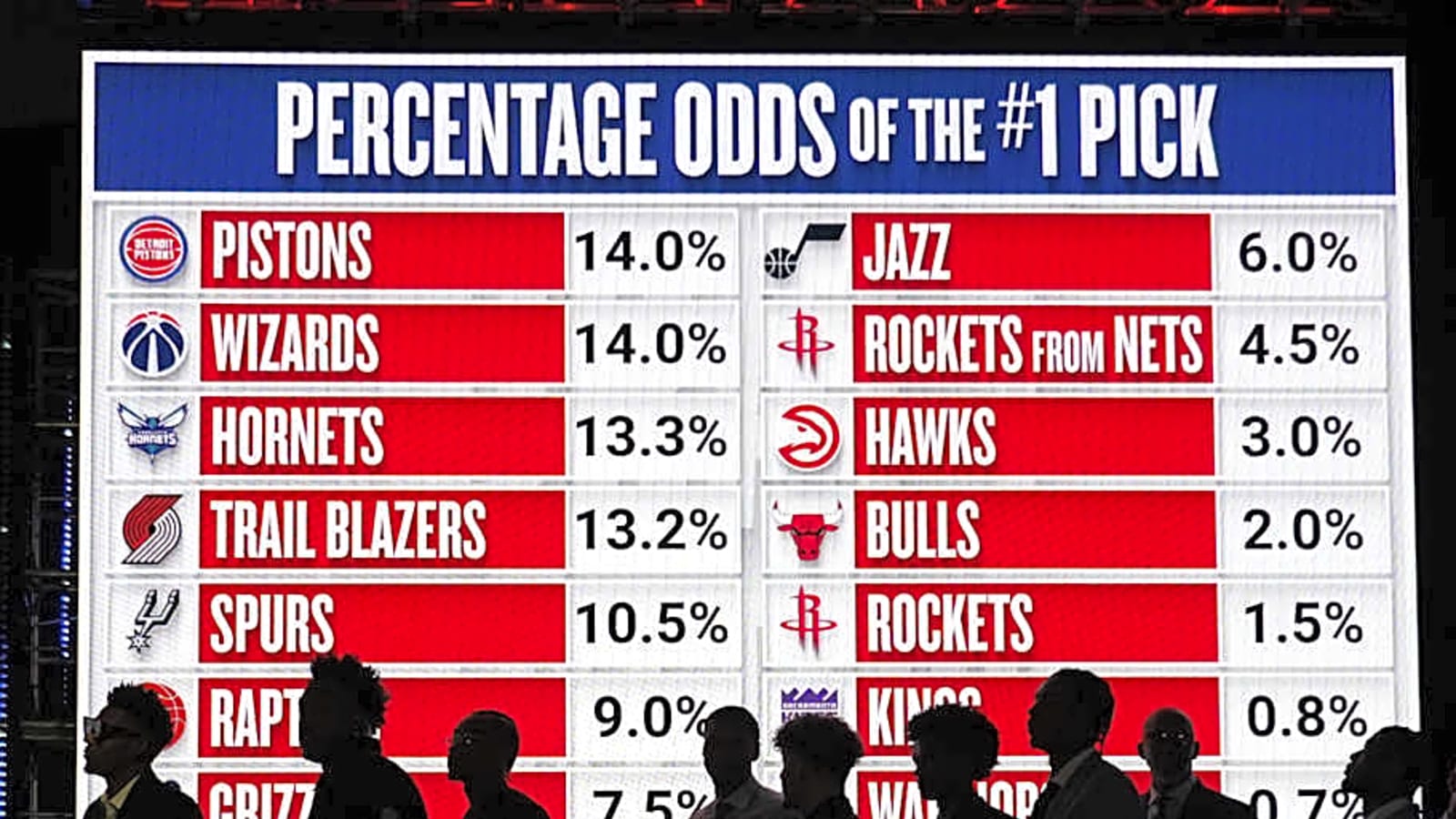 The NBA draft lottery is bad no matter what pick the Hornets get