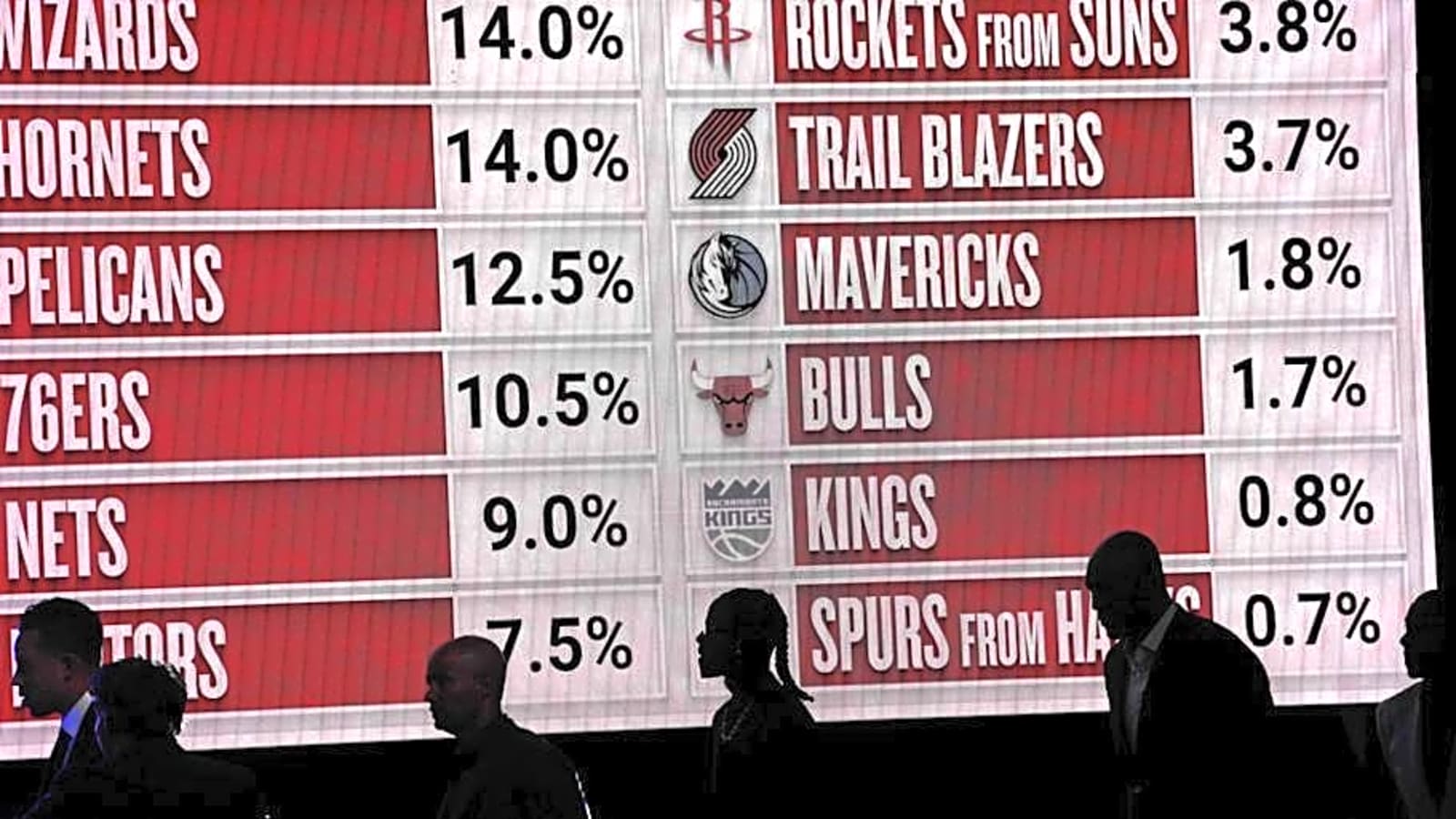 2025 NBA Draft Lottery’s Biggest Risers and Fallers