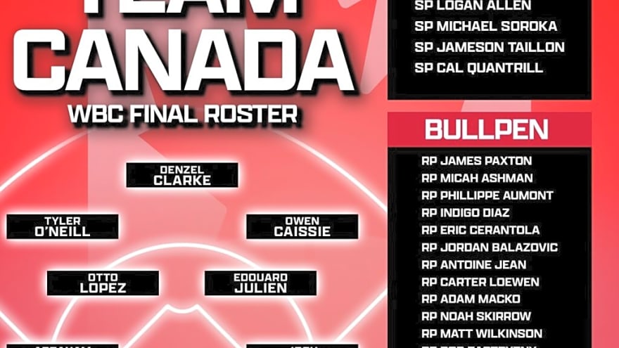 World Baseball Classic: Team Canada Roster News, Notes, and Analysis