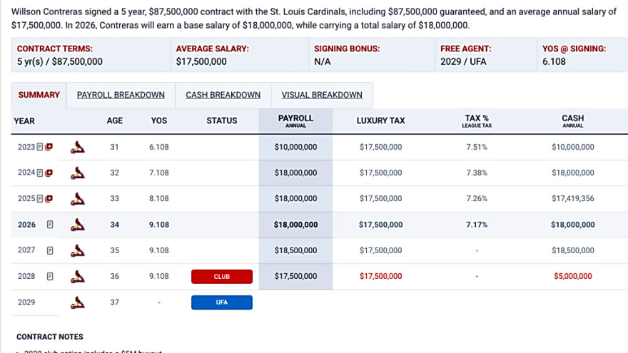 Miami Marlins 2025-2026 Offseason Wish List