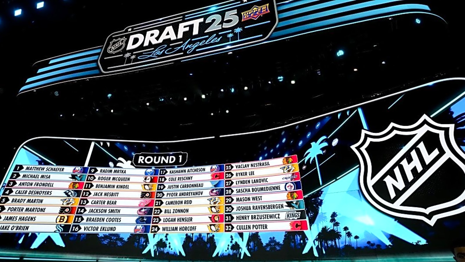 Chicago Blackhawks named loser early in offseason