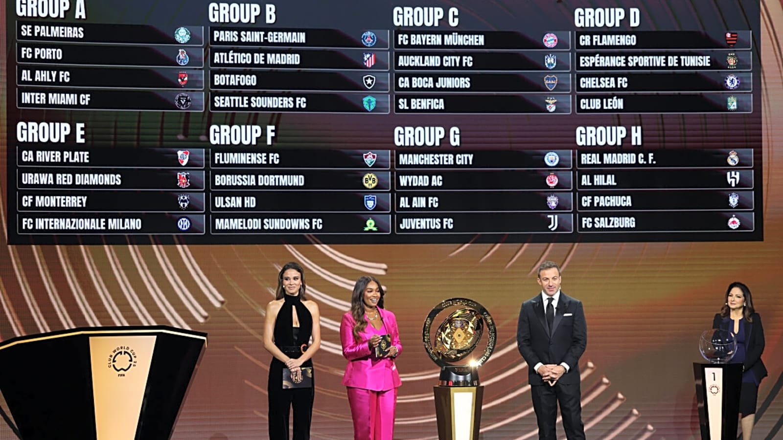 Club World Cup Odds: Bookies Heavily Favor European Teams