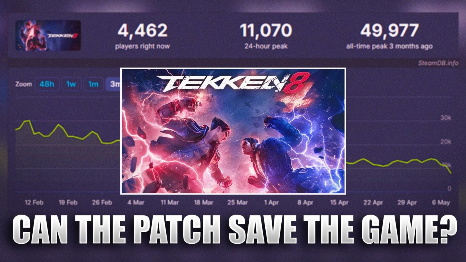 Tekken 8 Patch 1.04 Hopefully Saves Steam Charts