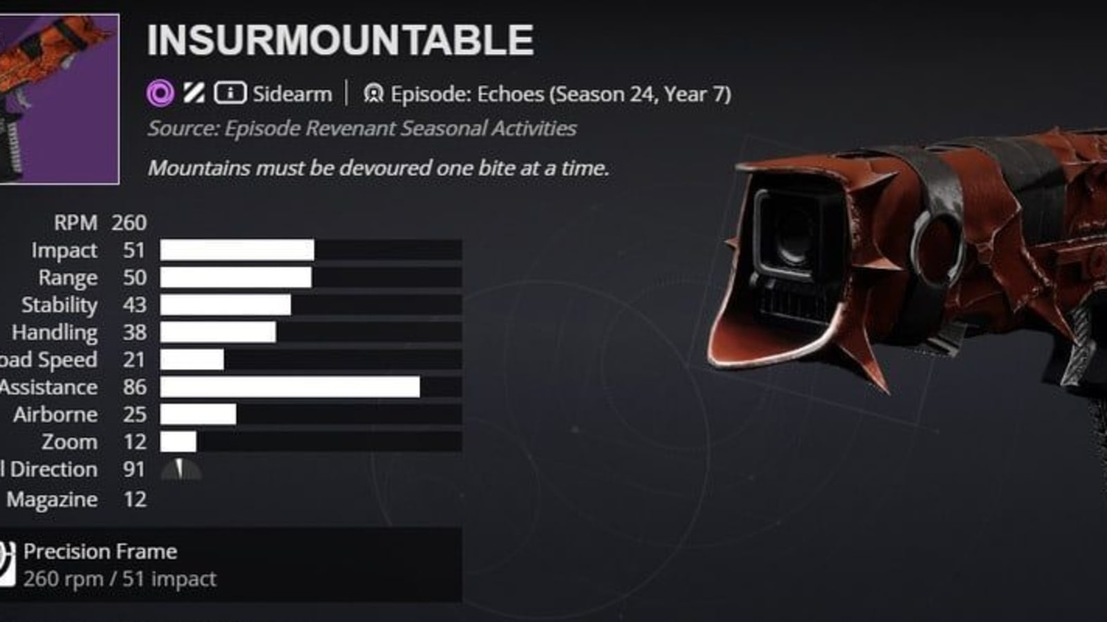 Destiny 2: Insurmountable God Roll Guide