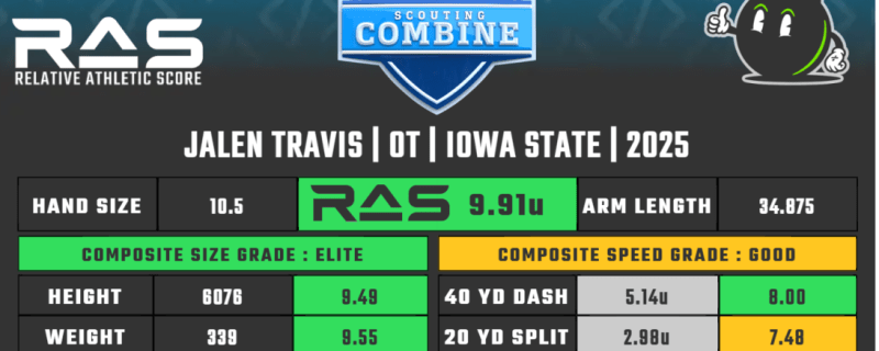 2025 NFL Draft Scouting Report: Jalen Travis