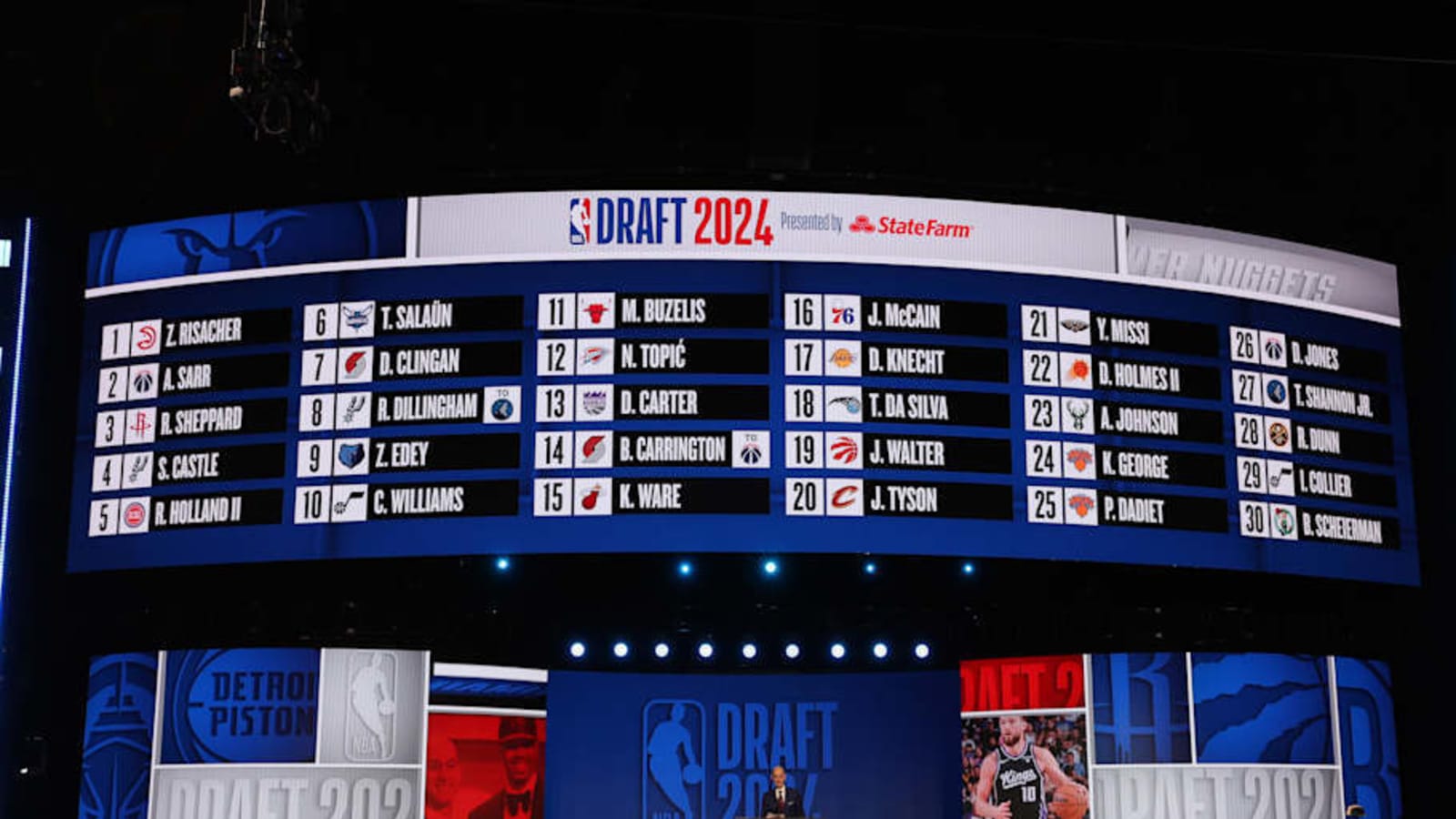 Players Thunder Could Take With Each 2025 First-Round Draft Pick