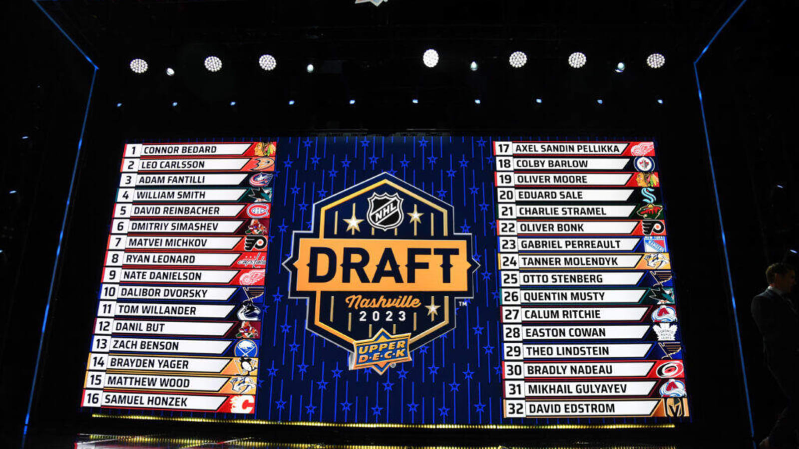 2024 NHL Draft Rankings LWOS December Rankings Part 6 Yardbarker