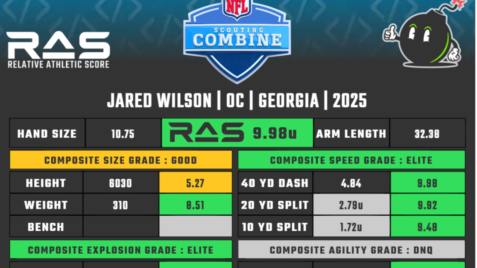 2025 NFL Draft Scouting Report: Jared Wilson